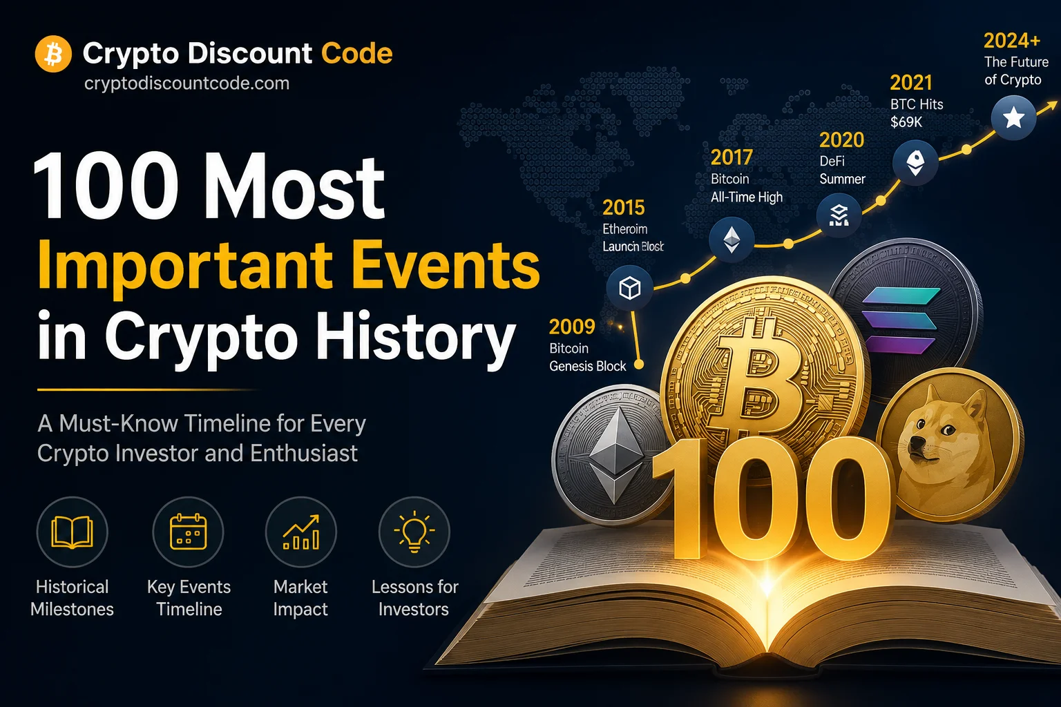 Crypto Events 100